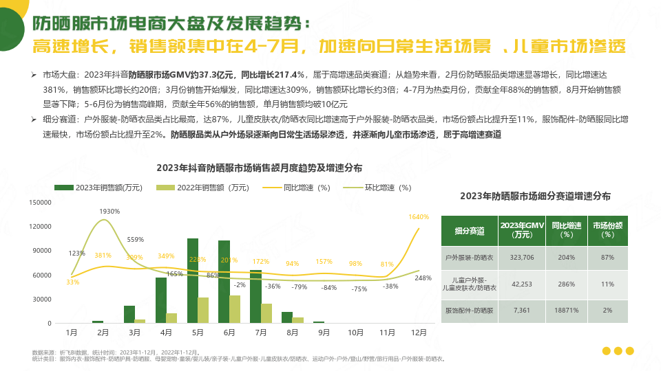 来源:体销售额较低,属于潜力黑马品牌moodytiger下柠檬,天伦天品牌