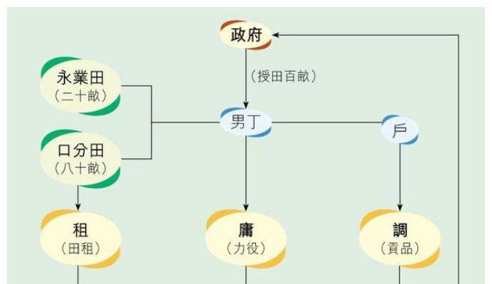 唐朝16卫具体是指哪16卫各卫大将军曾经都有谁当过