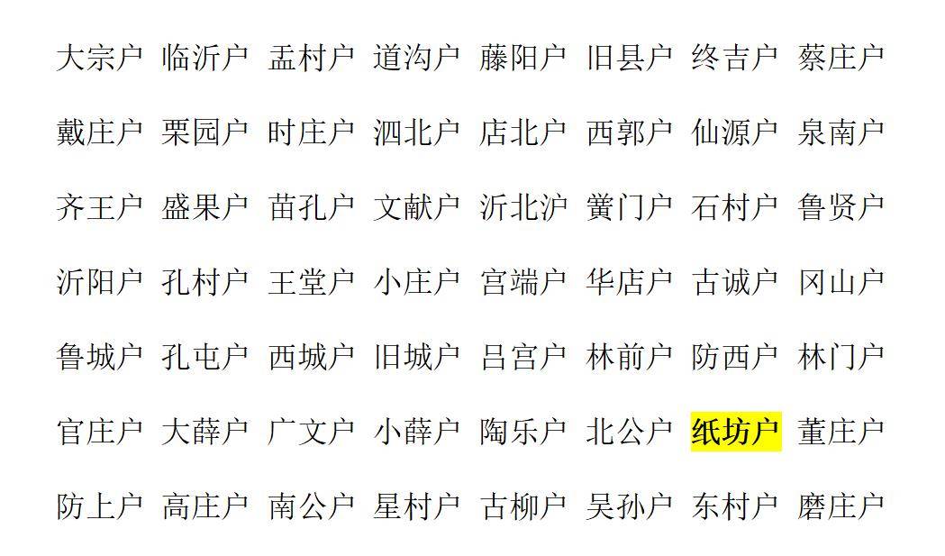 孔府_家族_身份