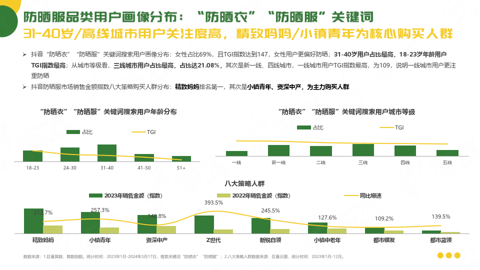 来源:体销售额较低,属于潜力黑马品牌moodytiger下柠檬,天伦天品牌