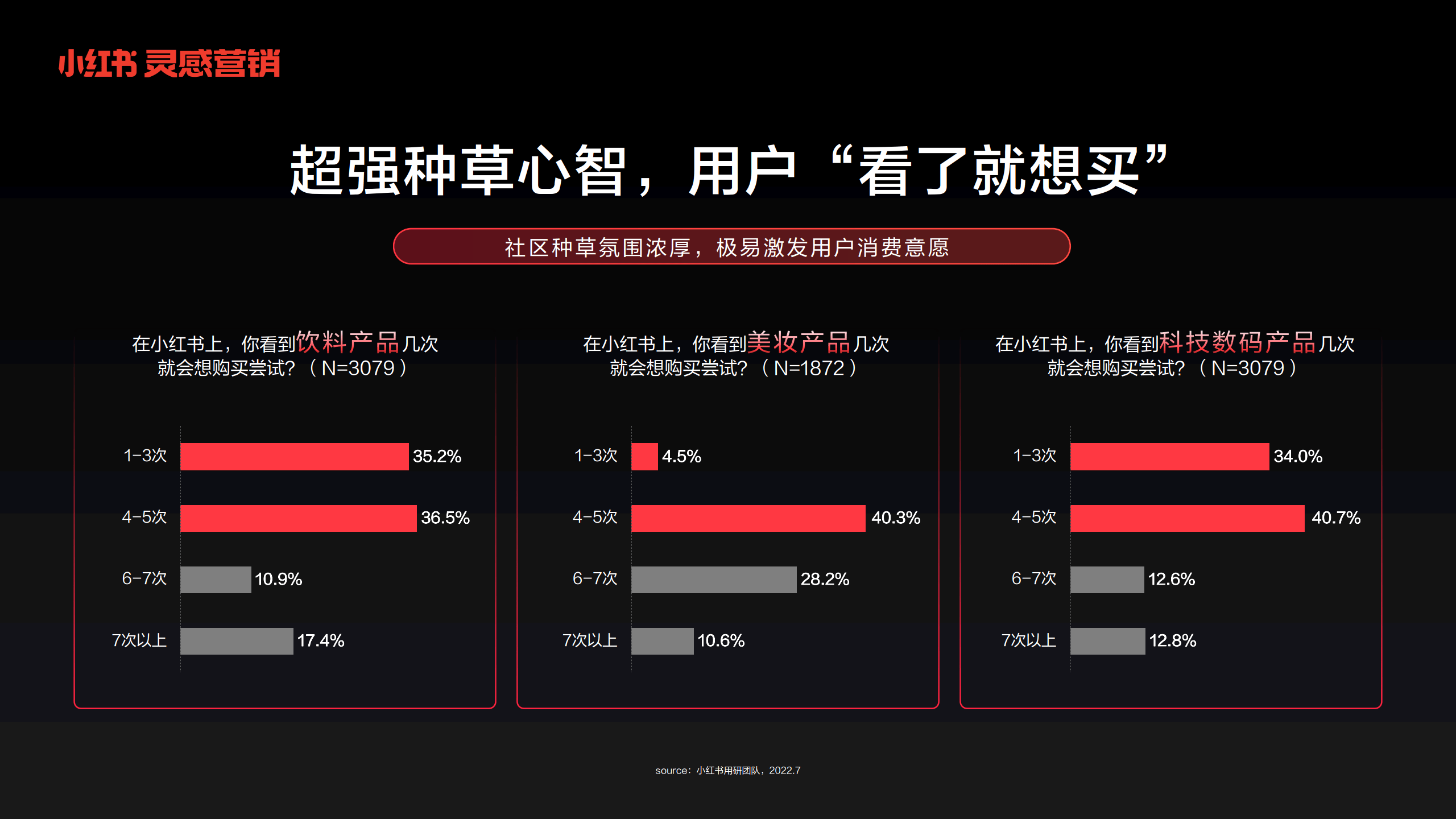 新消费图片