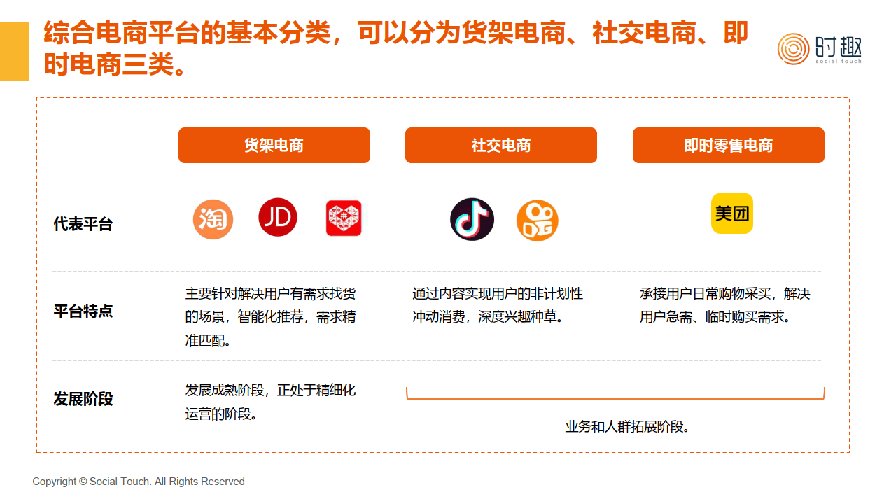 2024互联网综合电商行业及营销趋势报告附下载