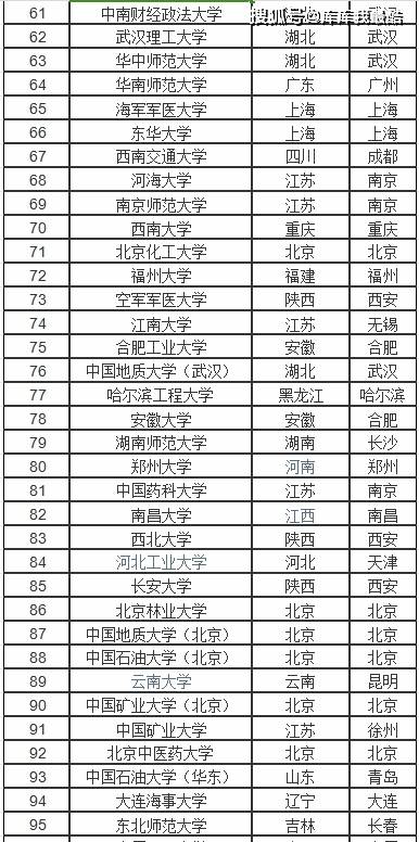 全国一本大学排名【理科】