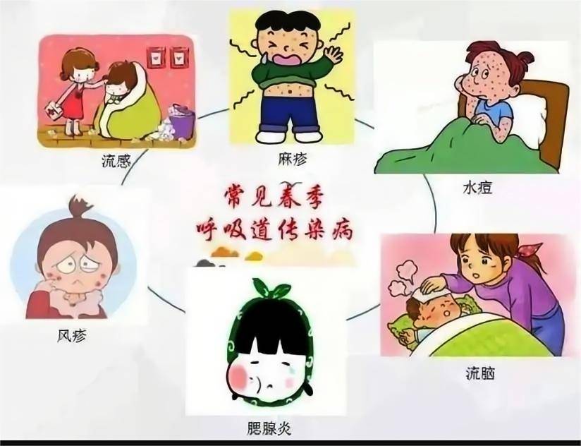 别让传染病打扰你的春天