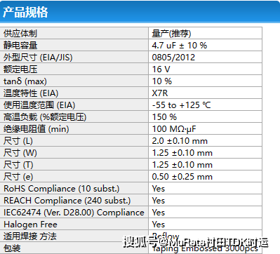 太诱电容emk212b7475kgt小型电容器大有作为