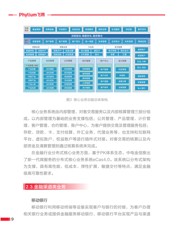 信息化转型基于飞腾生态解决方案白皮书(附下载)_科技_软硬件_发展