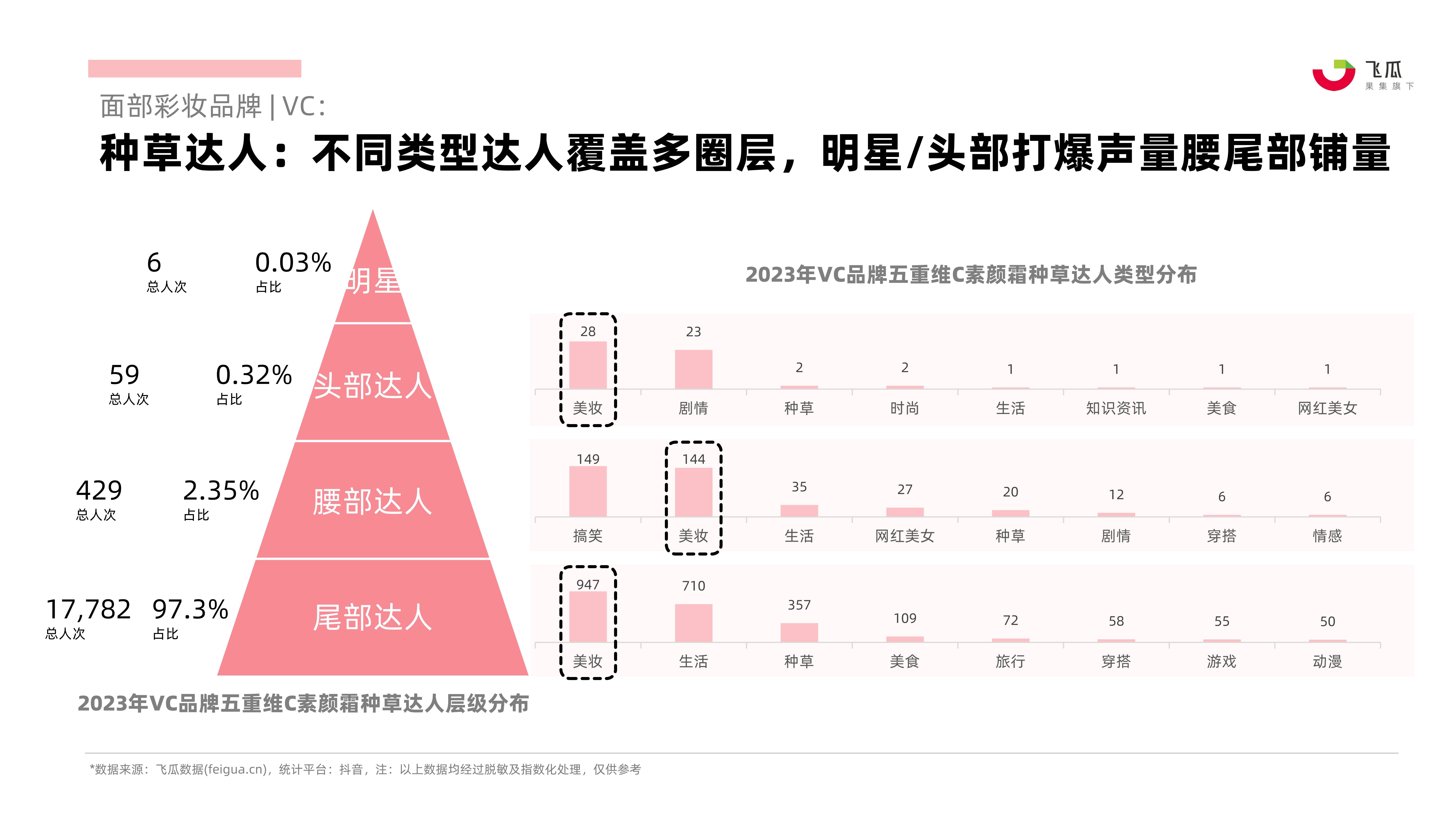 2023年社媒电商面部彩妆行业年度分析报告