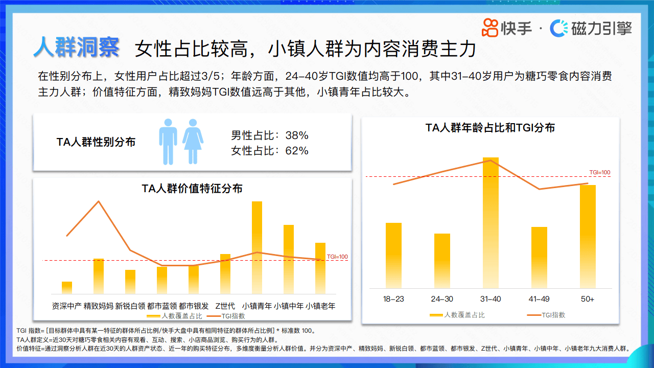 目标人群画像的概念图片