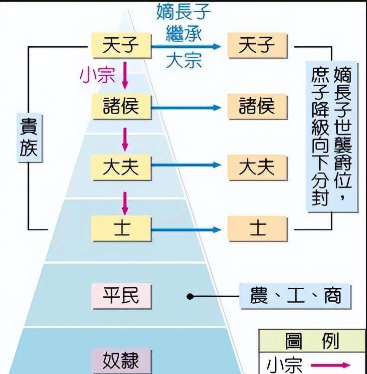 原创西方国家现今仍有贵族讲究血统中国人为啥从来不提这方面