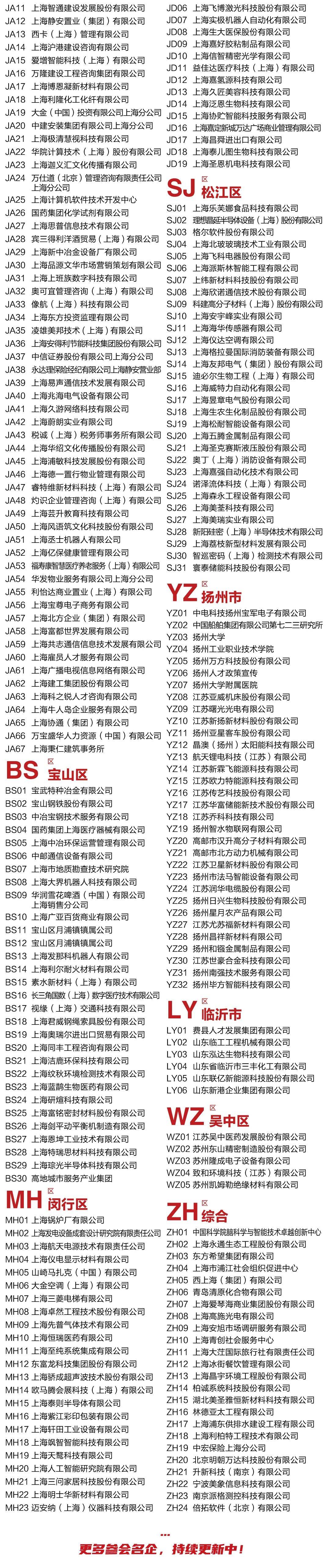 2024年4月2日周二上海交大华理华师大东华华政全部企业名录