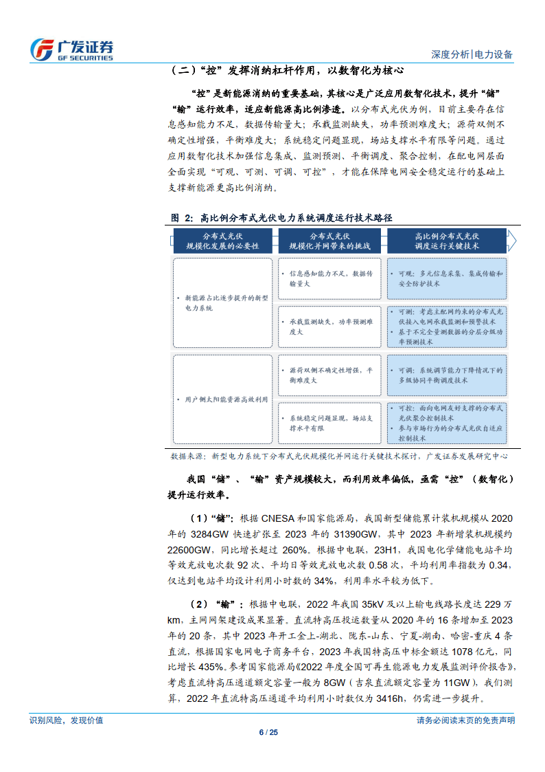新型电力系统系列之八深挖绿电增长潜力数智化释放消纳弹性附下载
