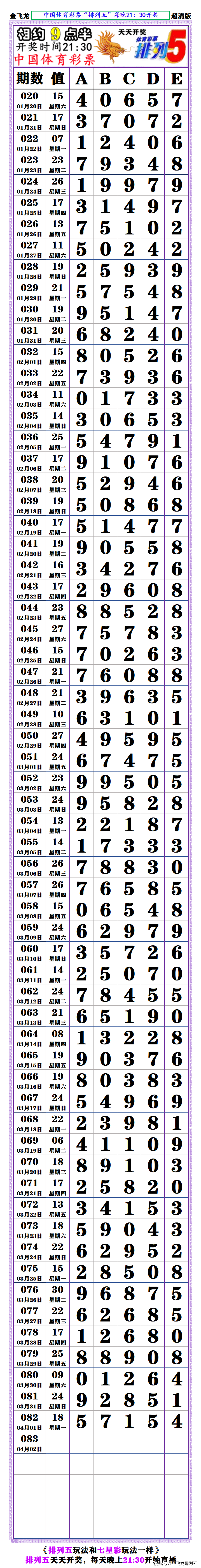 排列5奖表今晚图片