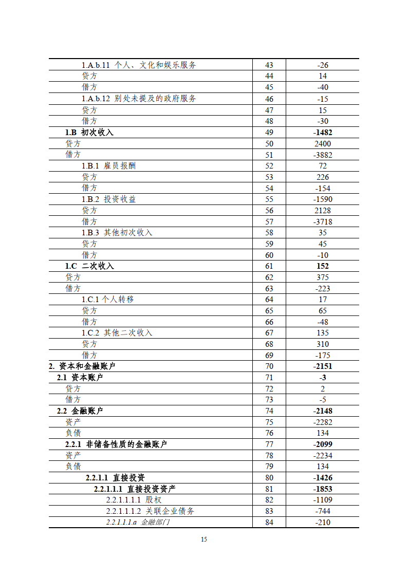 2023年中国国际收支报告