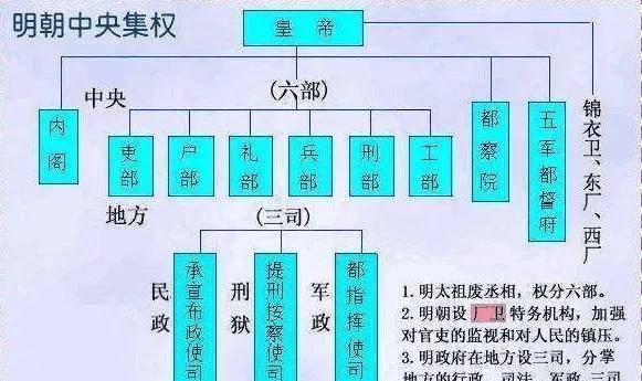 清朝的道台是个什么官,比知府大吗?_按察使_地方_管理