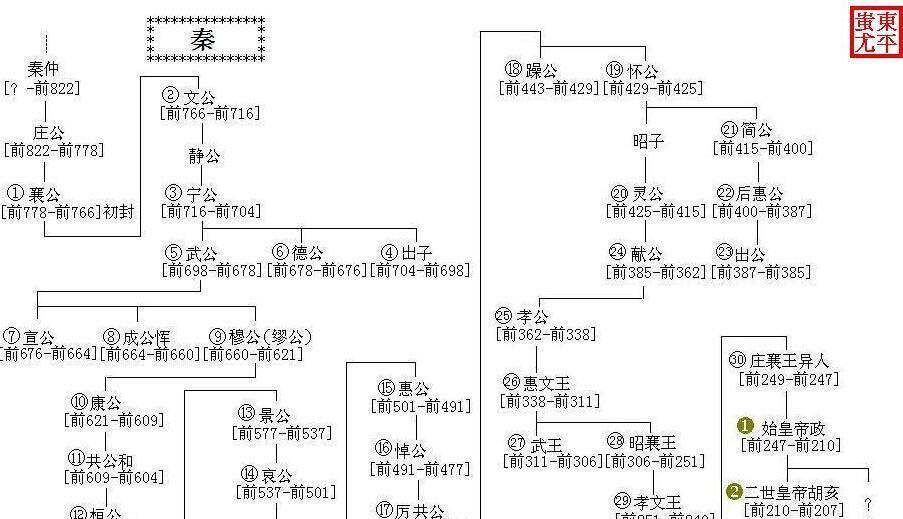原创为什么说秦国统一天下比历史上任何王朝更难这是几十代人的努力