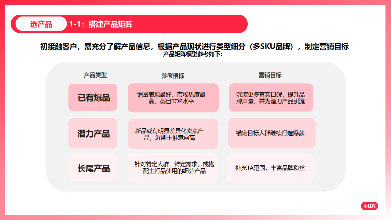 小红书如何放大卖点价值引领客户玩转爆文附下载
