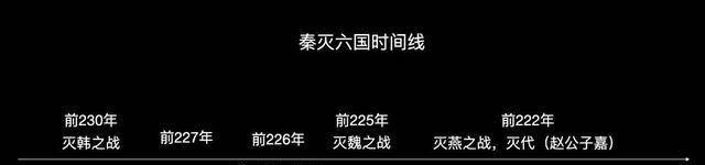 秦始皇嬴政有统一华夏之志六国为何不主动纳降