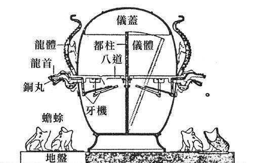 原创被骗了这么多年原来我们语文课本里面的张衡地动仪是假的