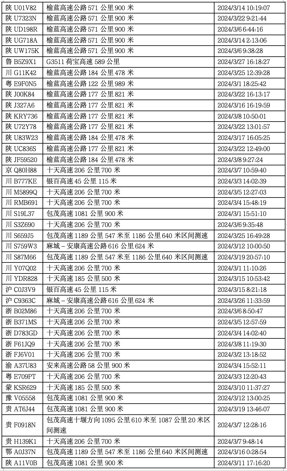 高速路违章怎么查(高速路上违章怎么查询)