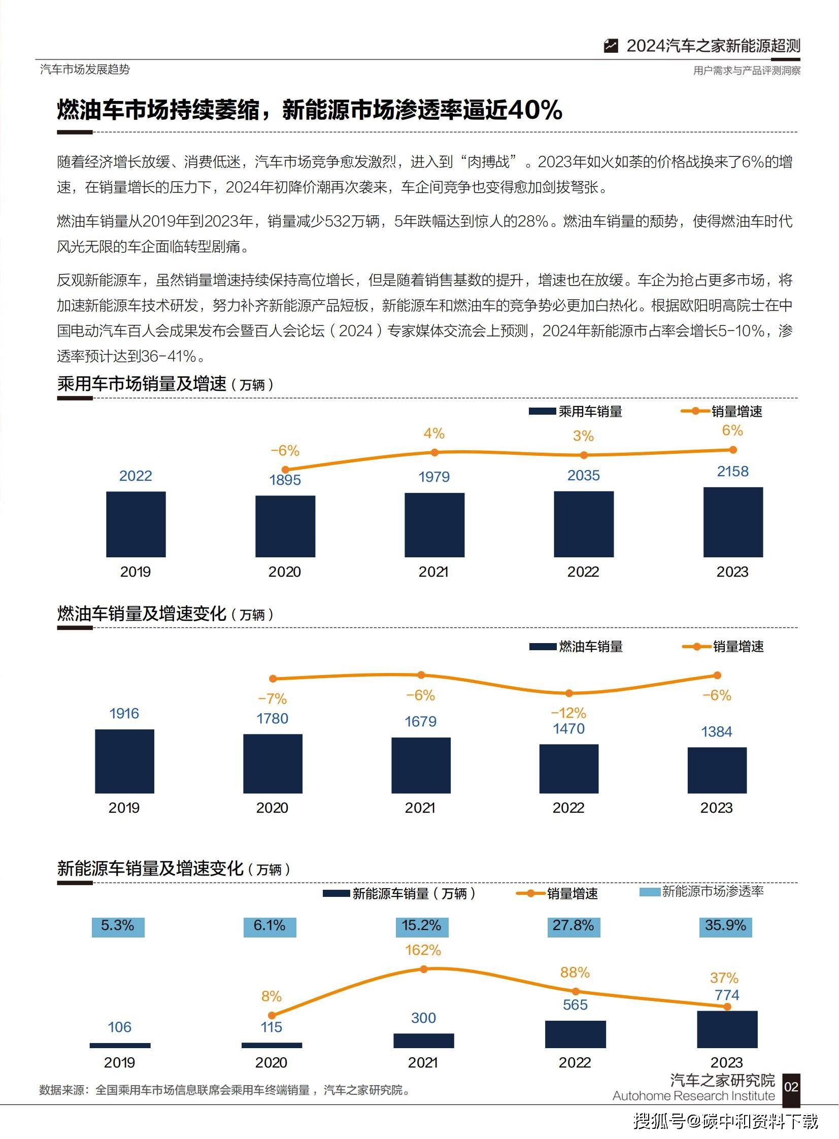 新能源汽车市场渗透率近40%:消费趋势与车企竞争深度解析