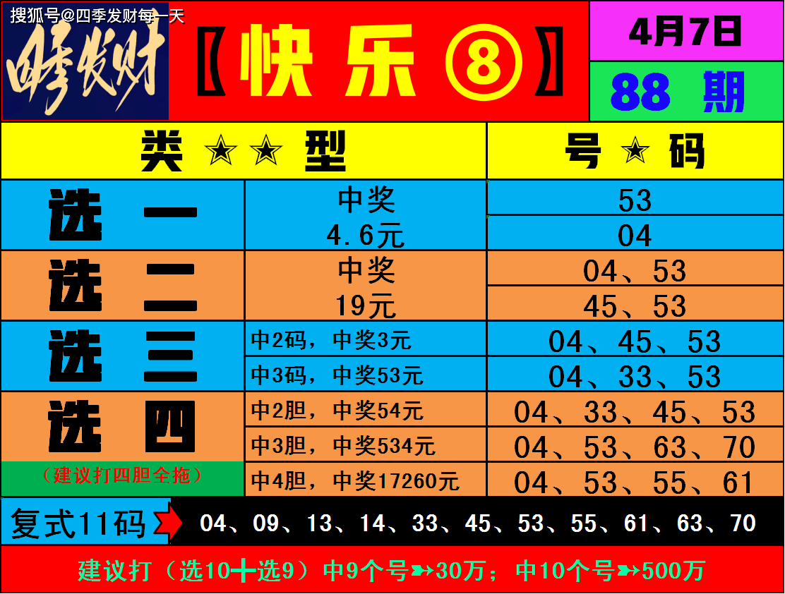 四季发财福彩快乐8第088期