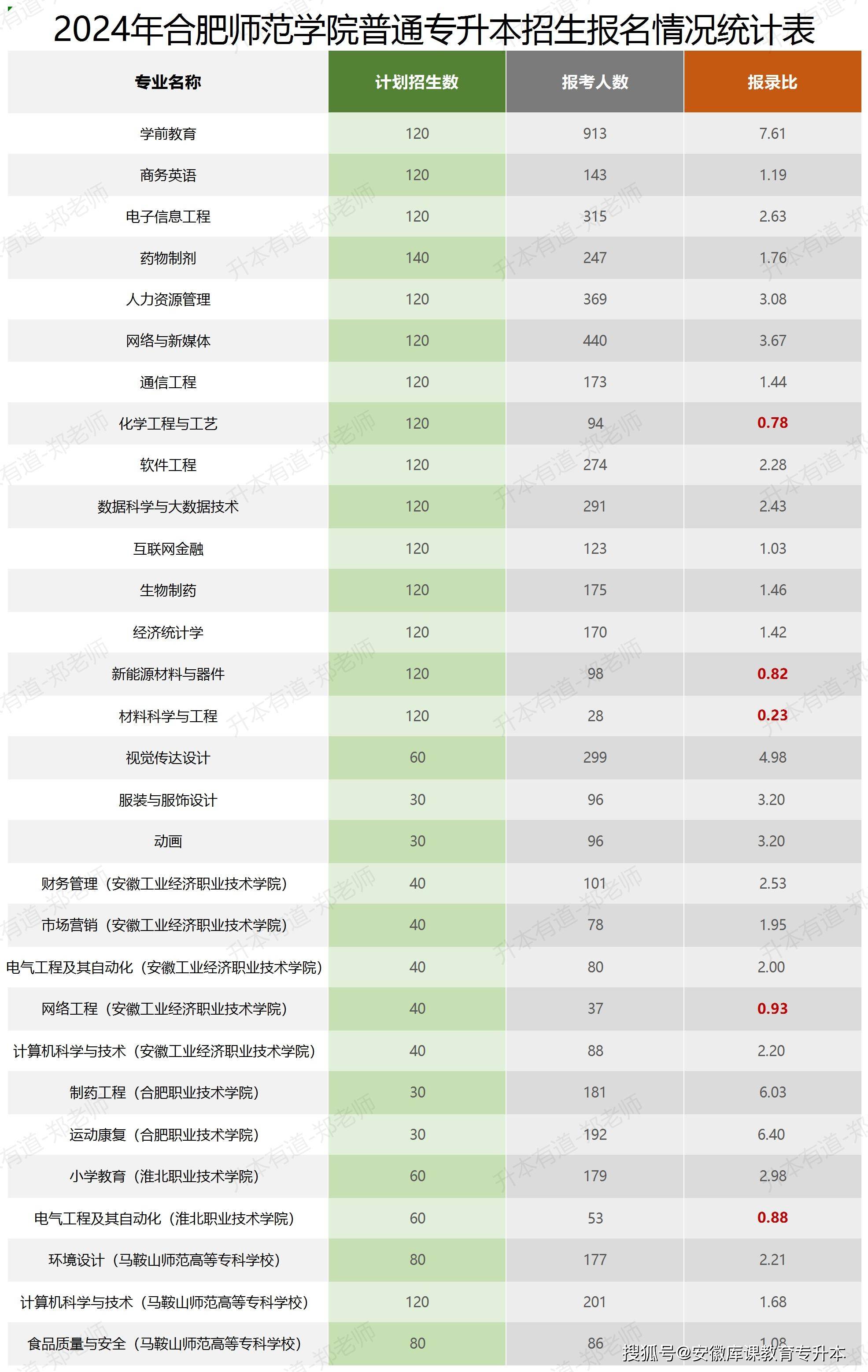 合肥师范学院会升一本图片