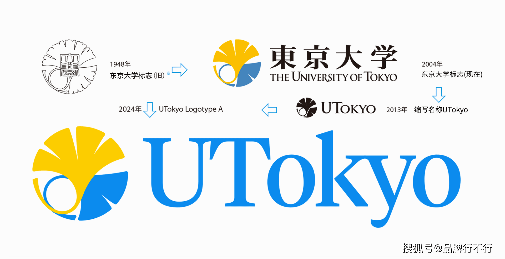 东京大学删掉汉字启用新logo