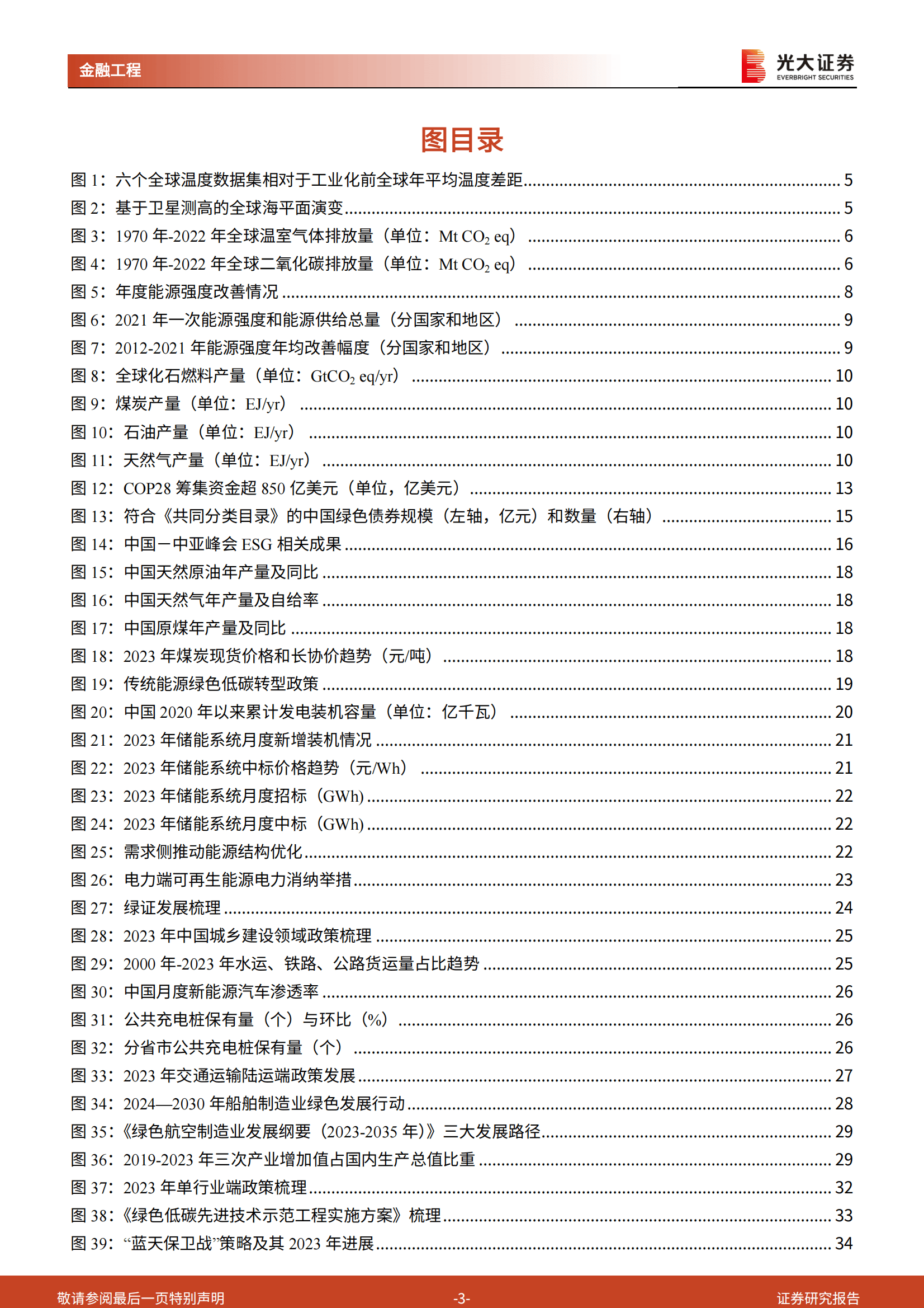 2023年esg行业研究报告双碳研究框架下的工作进展