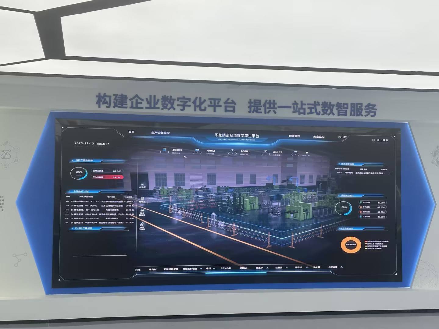 铸造工厂生产数据可视化平台