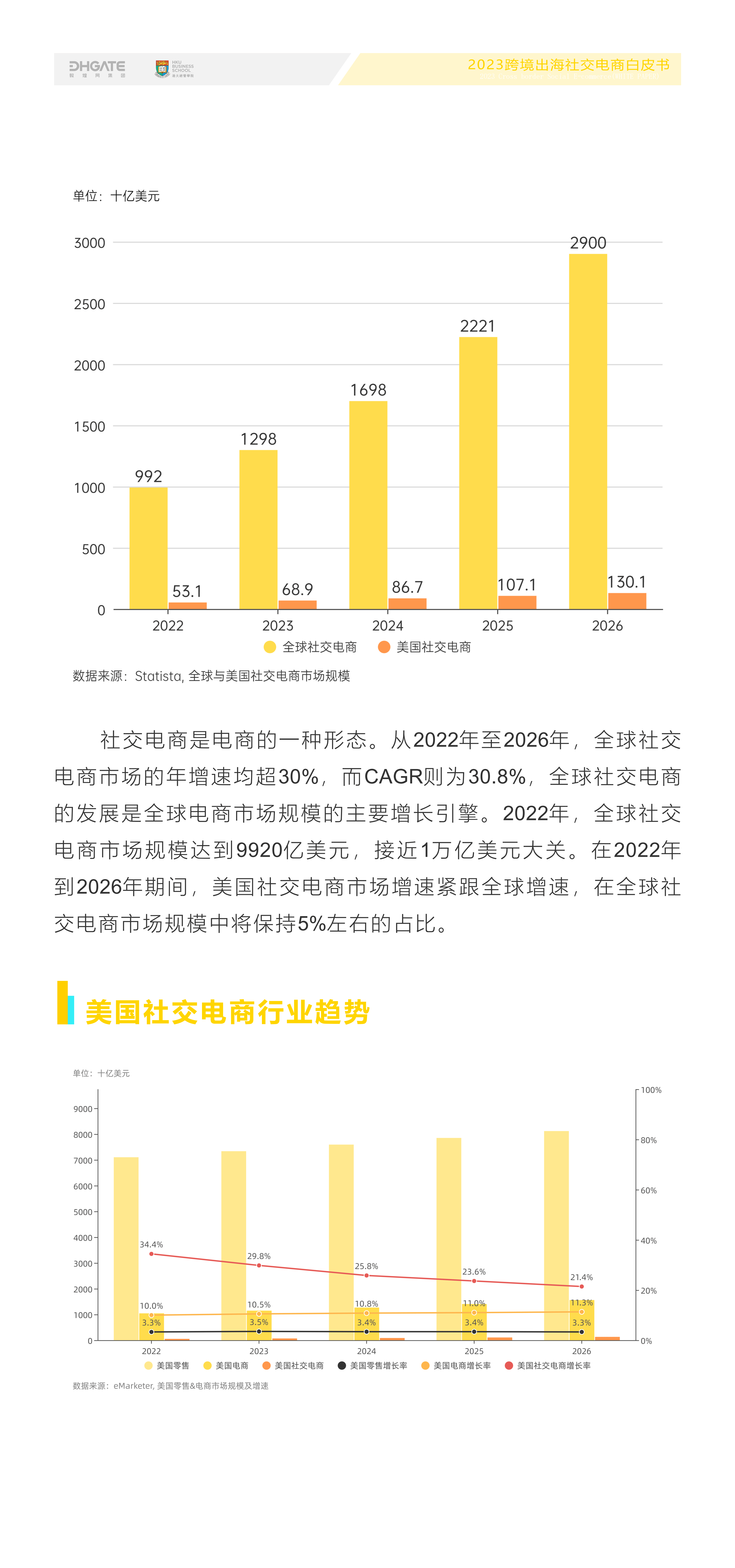 2023年跨境出海社交电商白皮书_发展_经济_全球