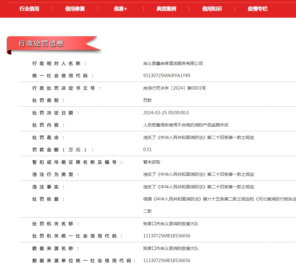 张家口市尚义县鑫尚缘酒店因人员密集使用不合格消防产品被处罚