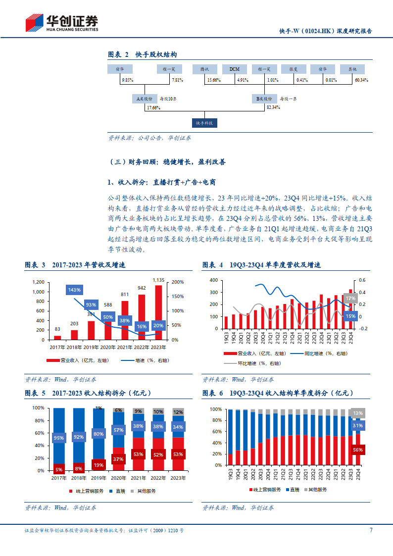 快手深度研究报告长风破浪会有时开启全面盈利新篇章