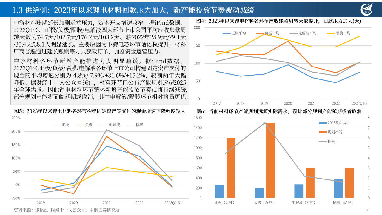 锂电行业深度报告2当前节点下的锂电核心疑问行业产能过剩现状