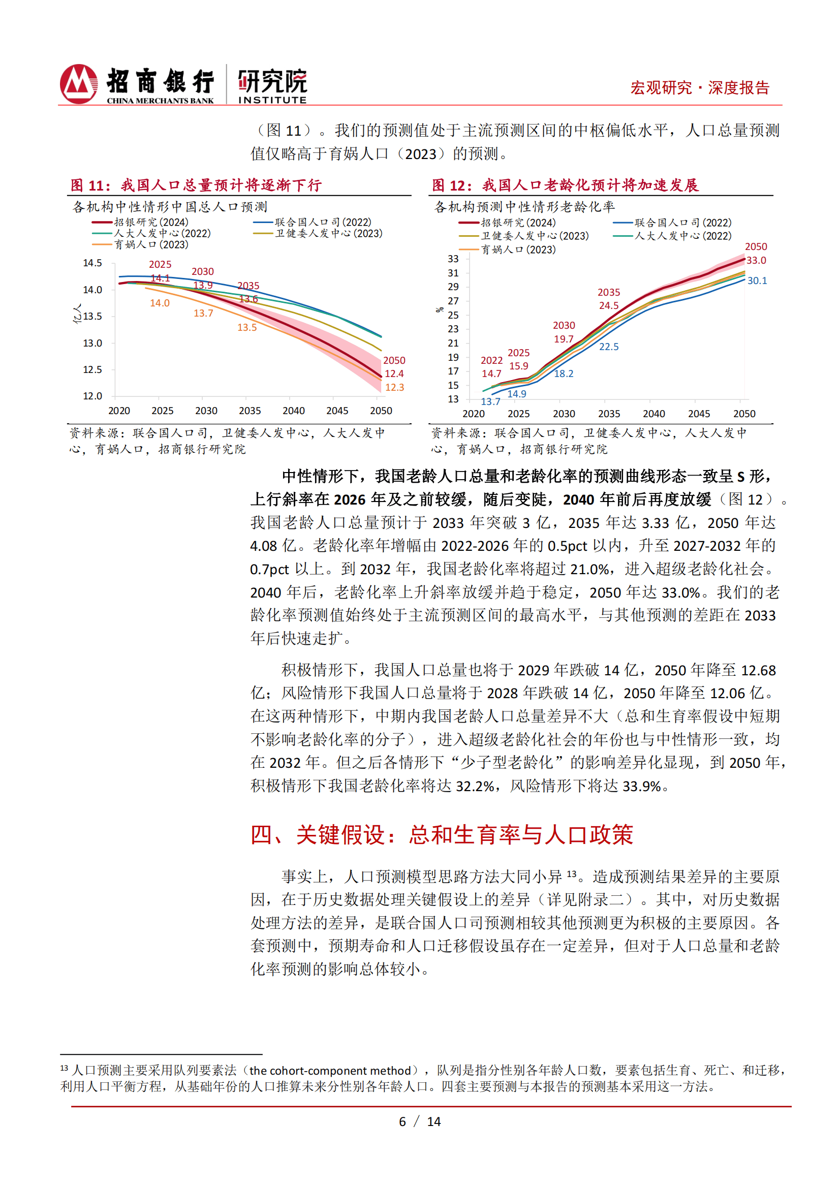 中国老龄化现状与趋势图片