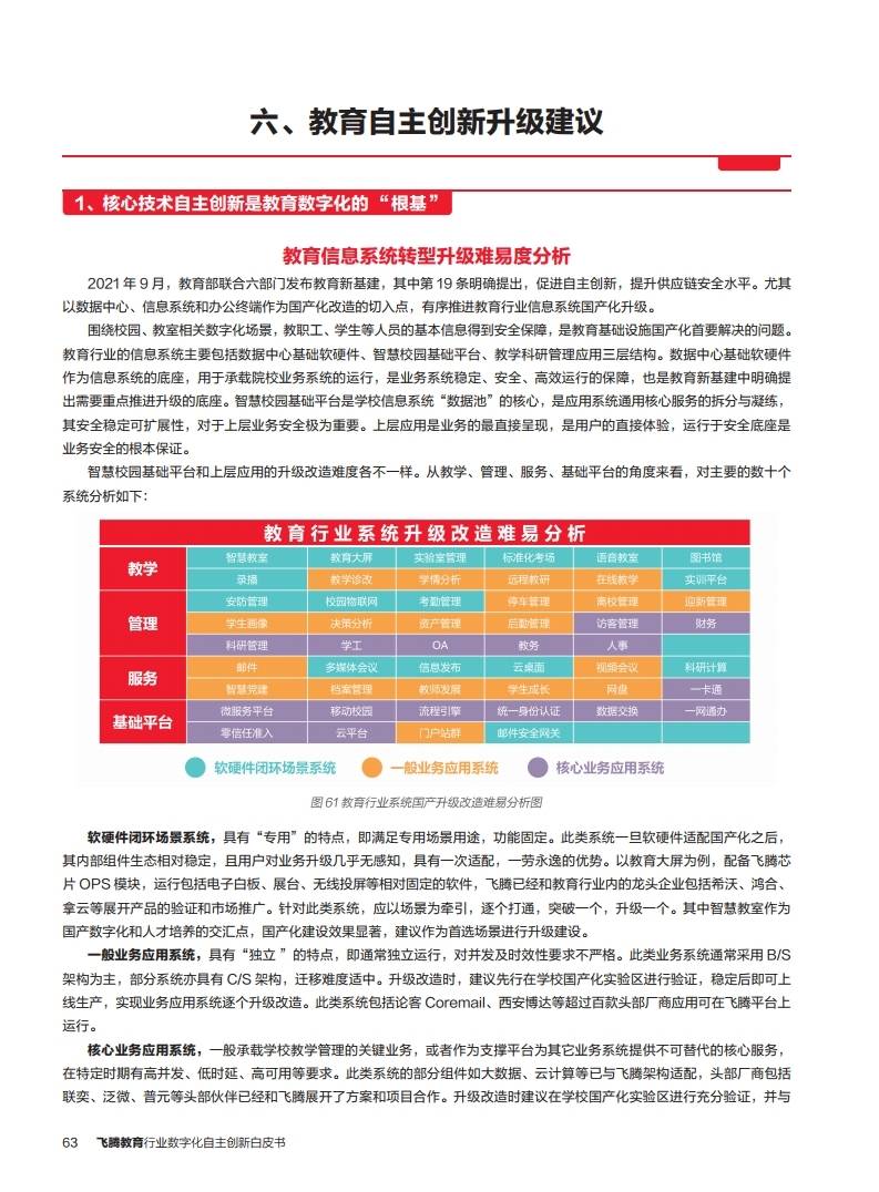 怎么教诲
创新（创新教诲
三种创新方法）《怎样教育创新》