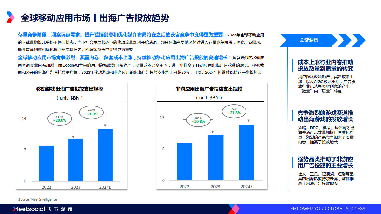 2024全球移动应用市场趋势洞察报告
