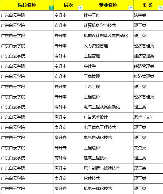 广东白云学院专科图片