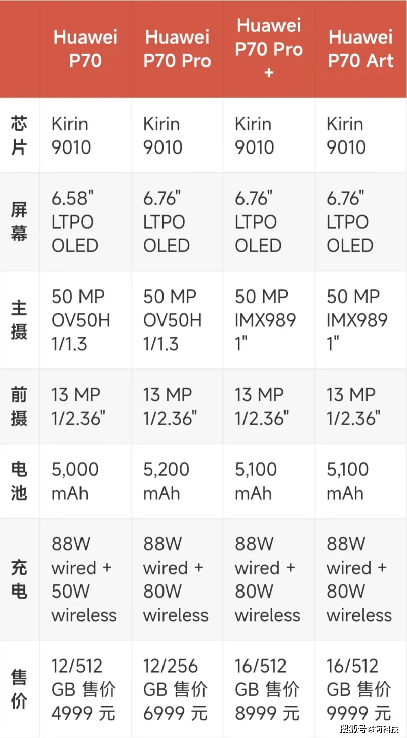 华为p70 系列配置,售价曝光?_pro_机型_信息