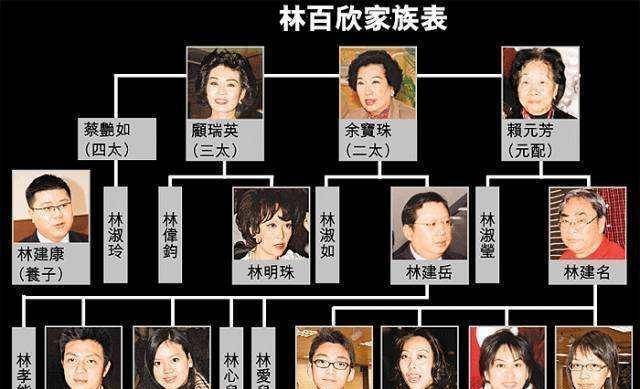 原创豪门大亨林百欣娶4房太太生8个儿女为何家产全由二房继承