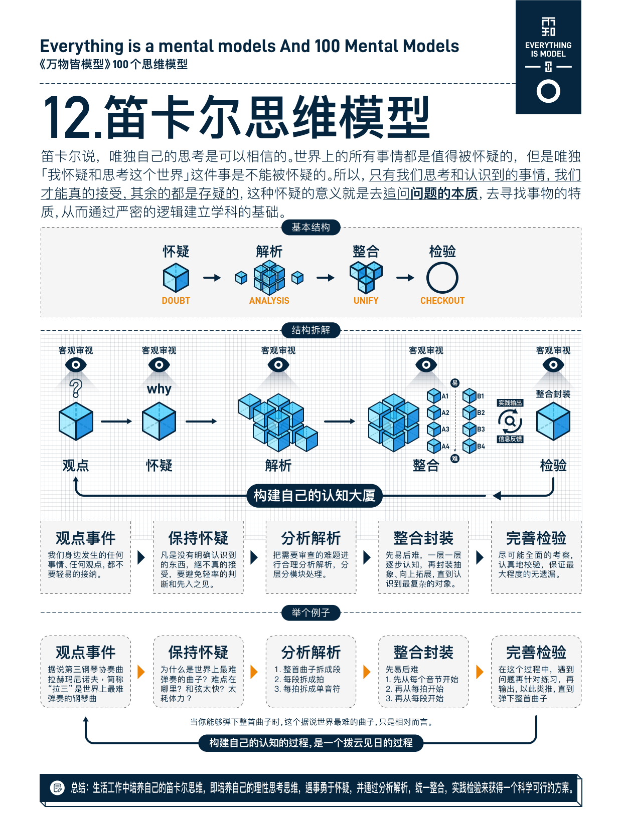 万物皆模型-100个思维模型1.