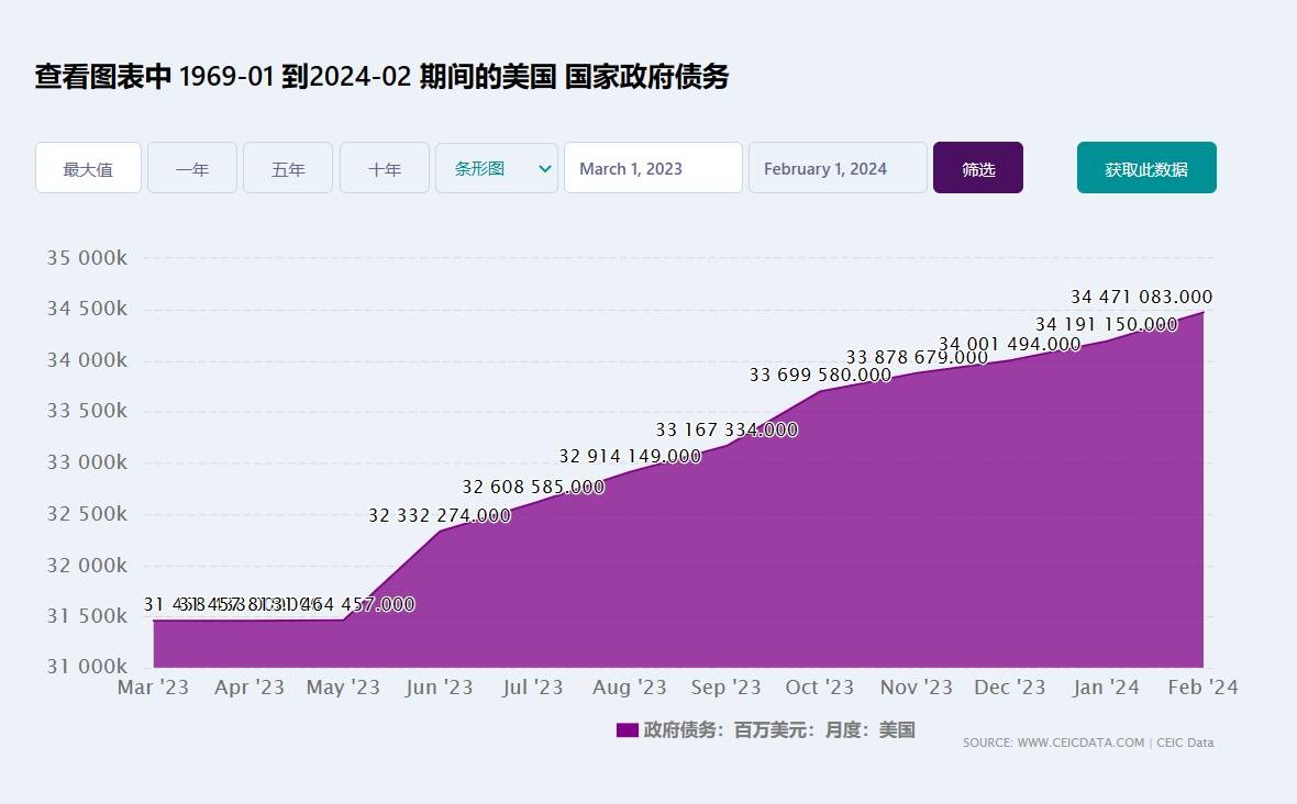惊！美国利率飙升至8%，摩根大通CEO戴蒙发出重磅警告！_搜狐网