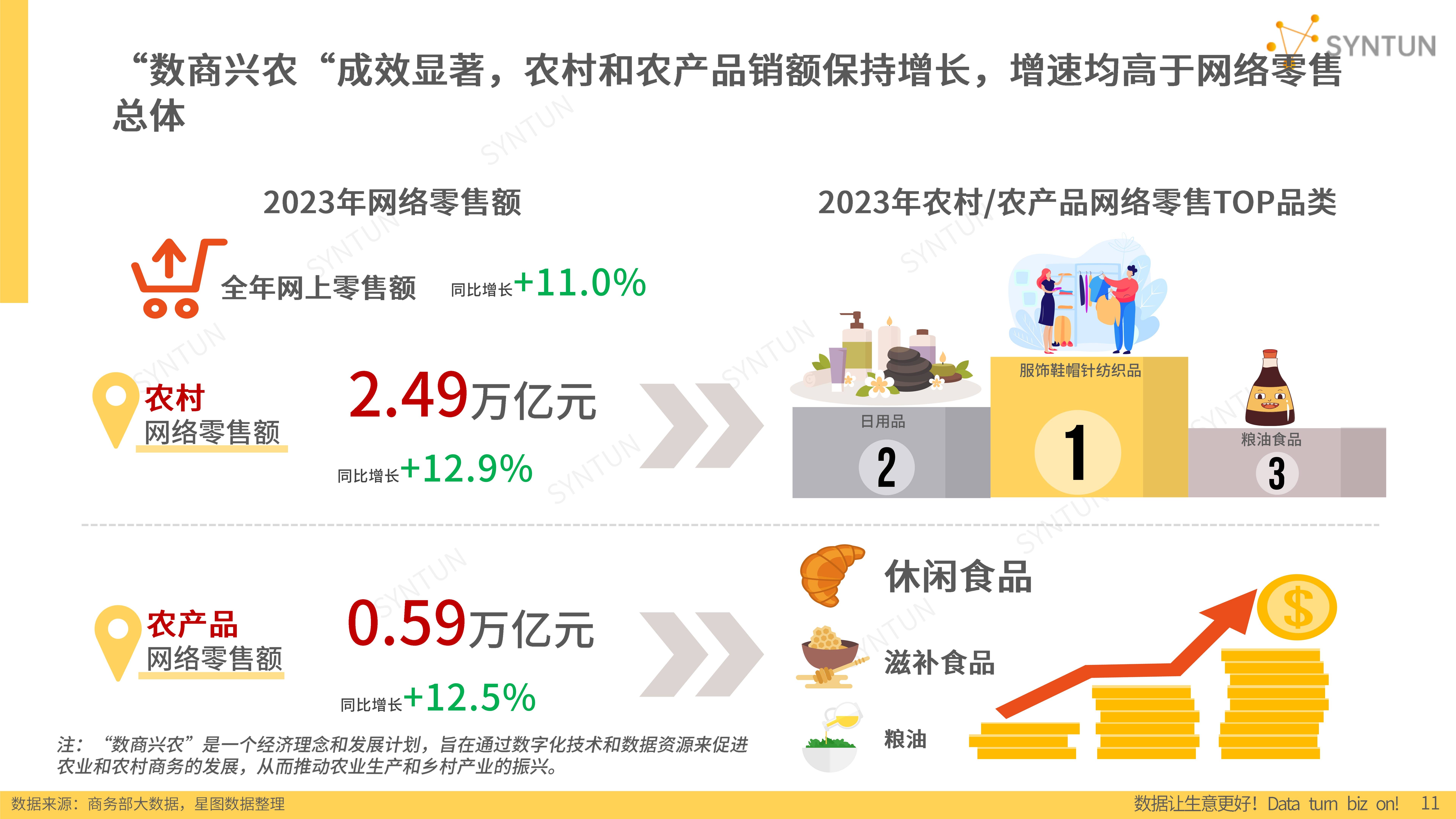 2024年电商发展报告