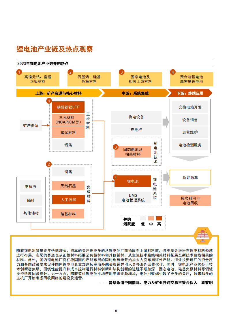 2023年中国新能源行业并购活动回顾及未来展望
