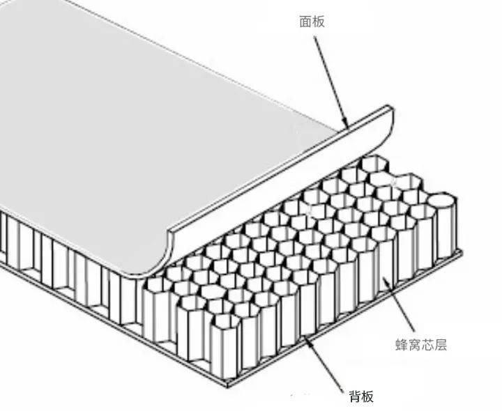 揭秘不锈钢蜂窝板的神秘面纱_板材_外观_性能