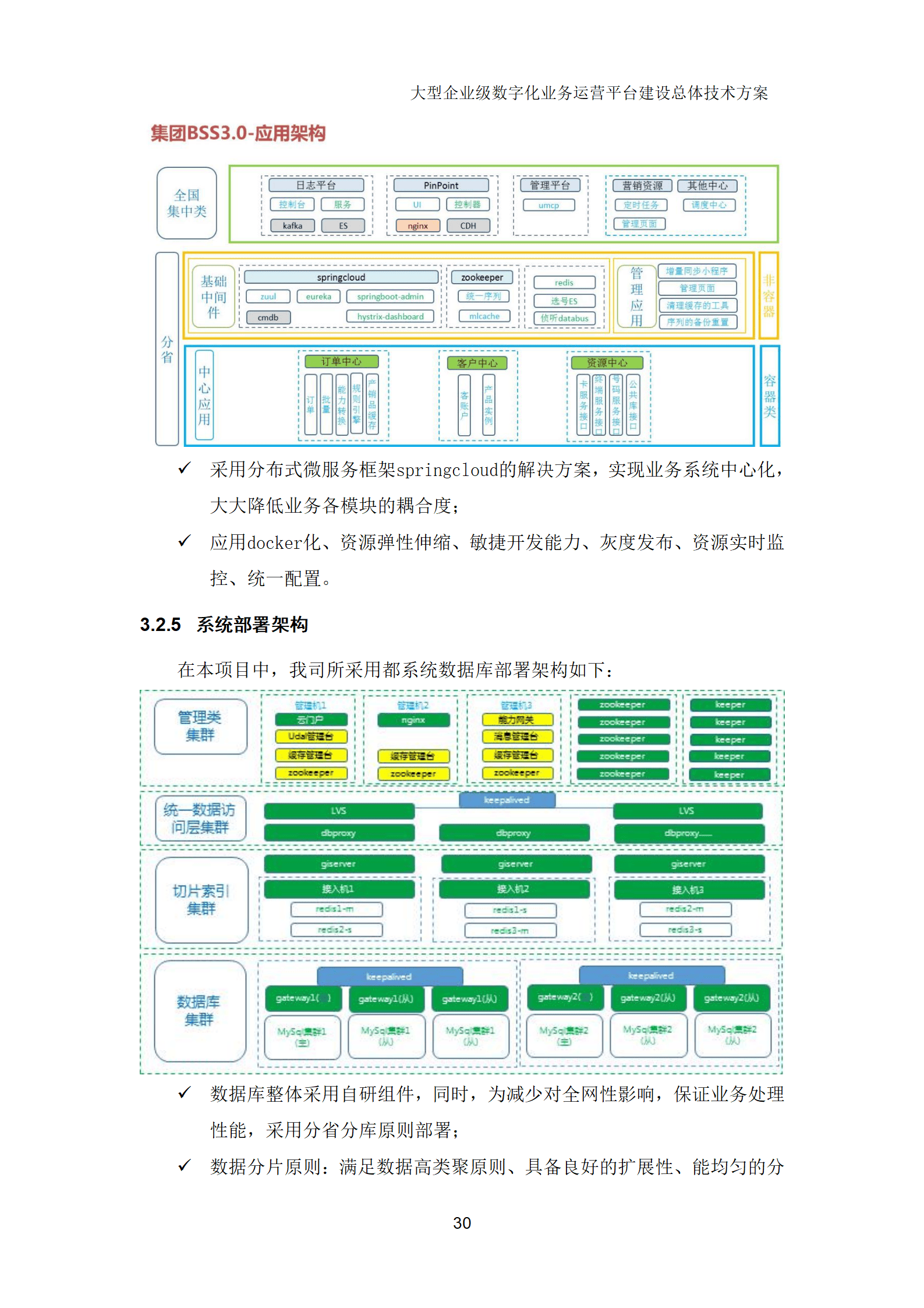 大型企业级数字化业务运营平台建设技术方案