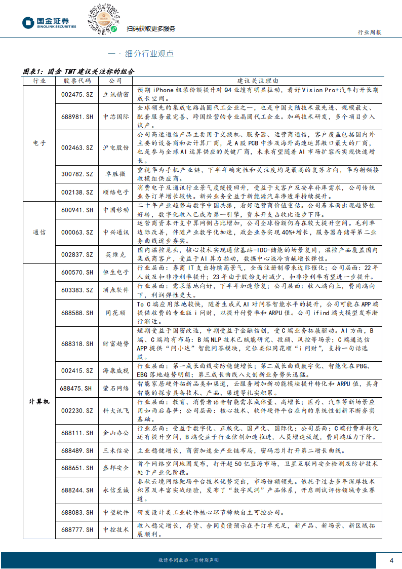 信息技术产业行业研究ai应用持续落地看好相关产业链投资机会