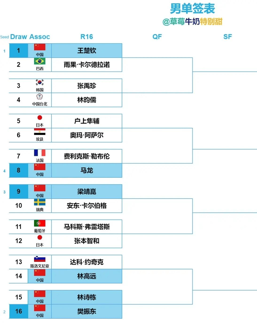 18人淘汰赛赛制对阵图图片