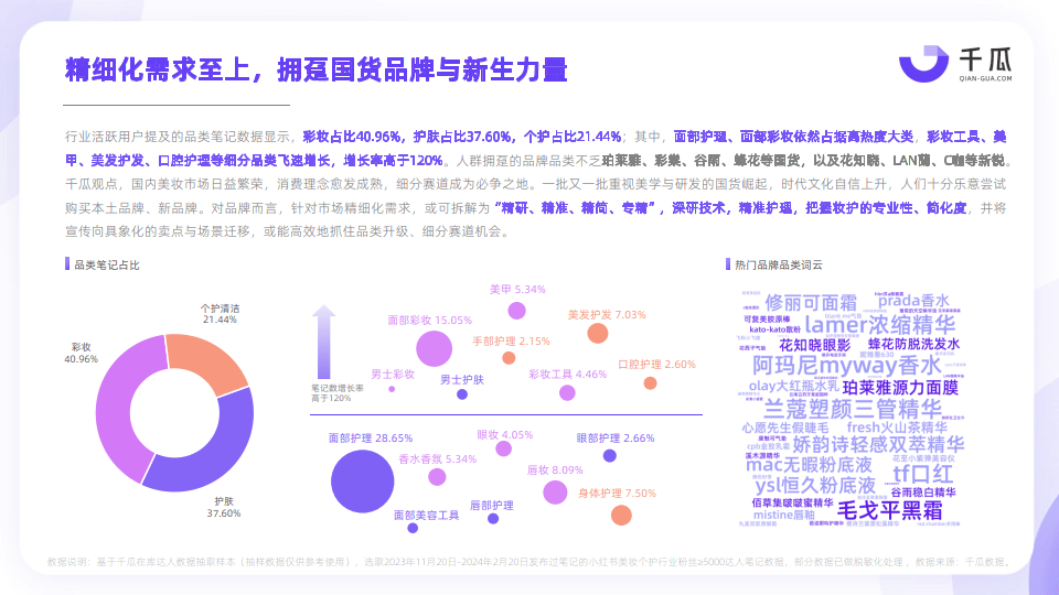 2024小红书活跃用户研究报告