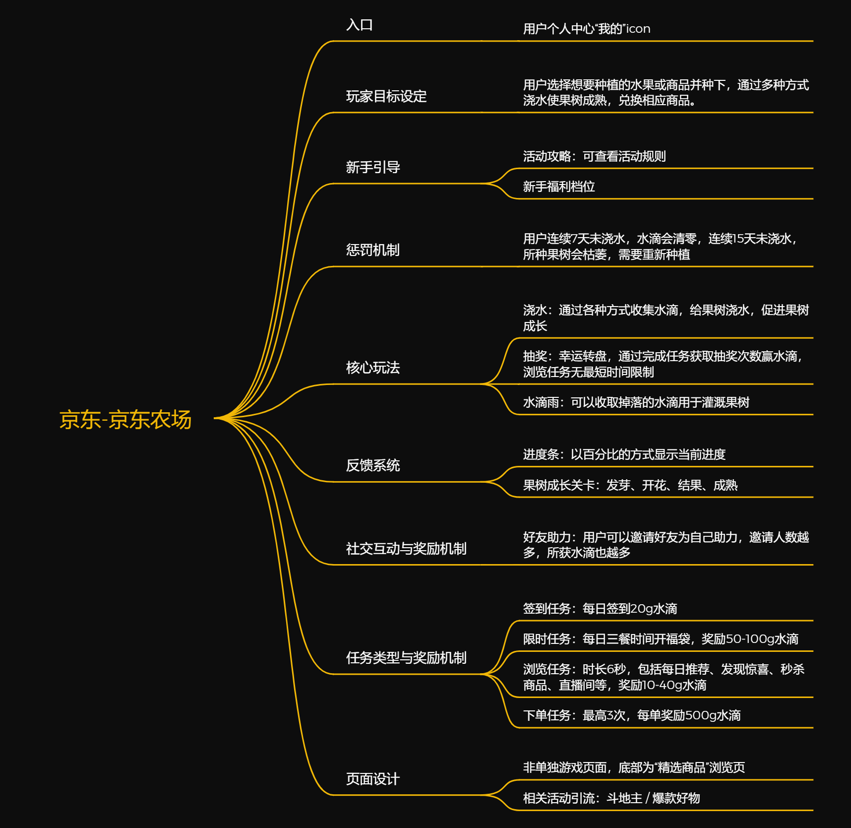 抖音点赞收藏淘宝店铺_淘宝单品收藏点赞_淘宝收藏抖音点赞是真的么