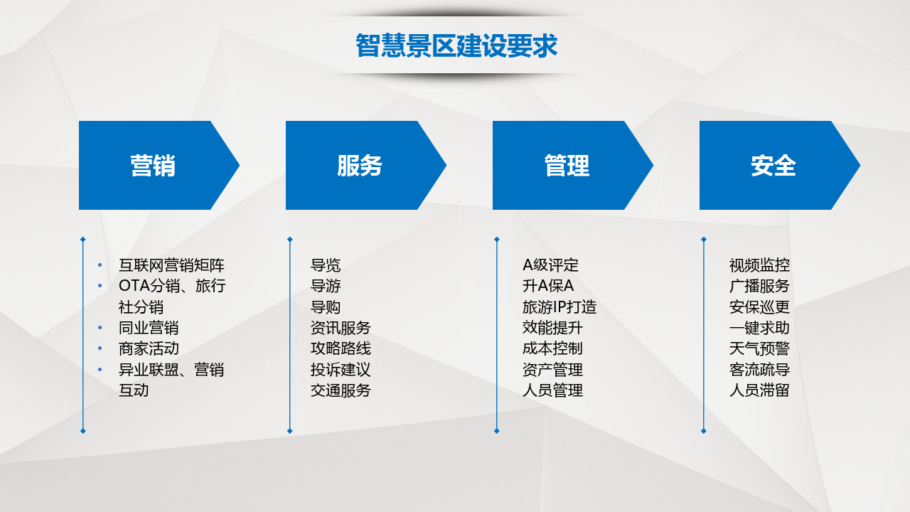 智慧旅游景区解决方案